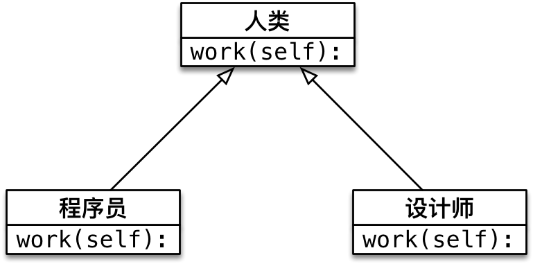 016_多态示意图